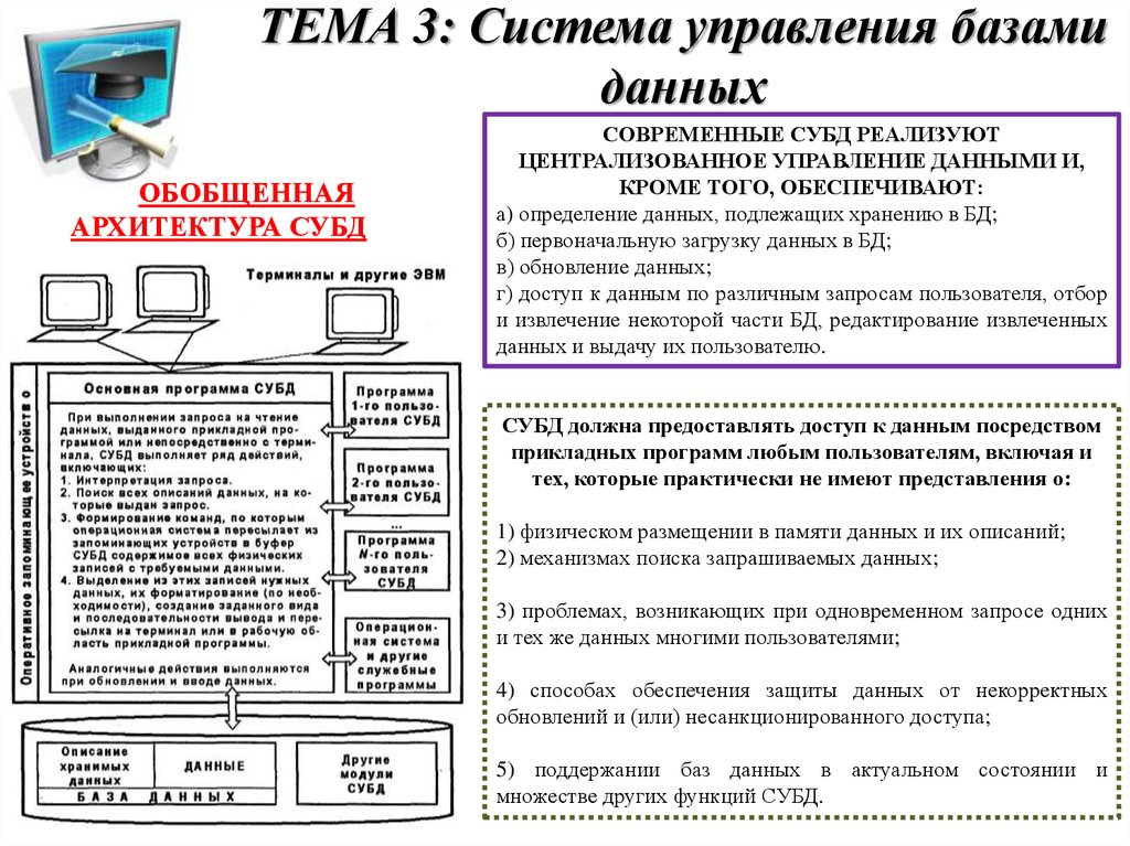 Условия выбора субд