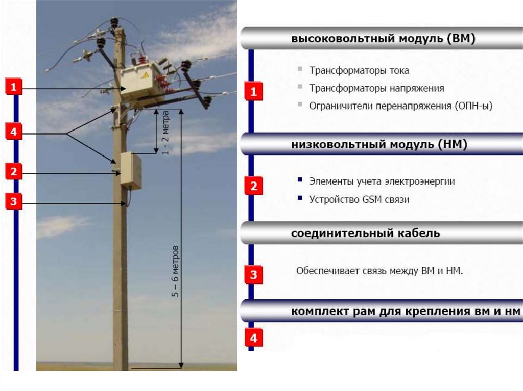 Реклоузер обозначение на схеме