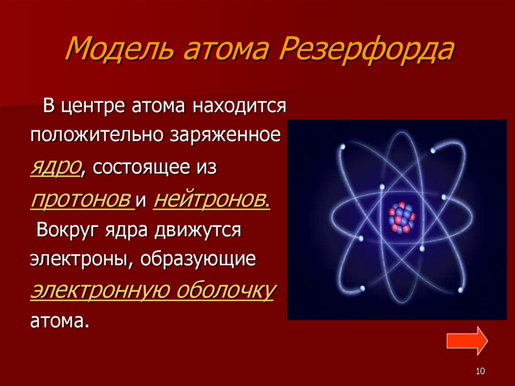 Делимость электрического заряда электрон 8 класс