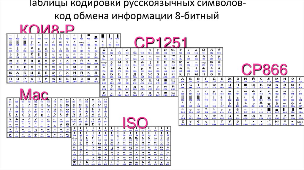 8 битная кодировка кои 8