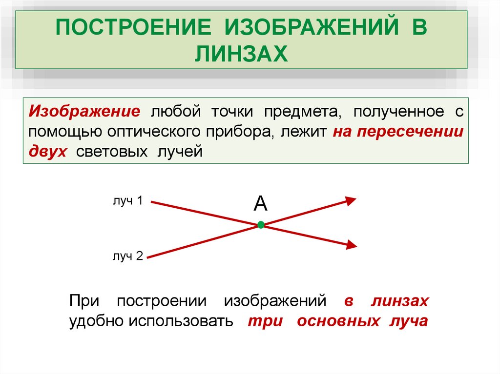 Точка предмет. Пересечение двух лучей Луч. Три основных луча. Существенные признаки луча. Может ли пересечением двух лучей быть Луч.