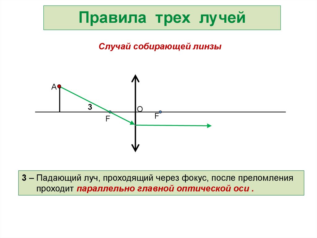 Луч проходит между. Луч проходящий через фокус. Луч проходящий через фокус после преломления. Луч проходит через фокус собирающей линзы. Правило 3 лучей.