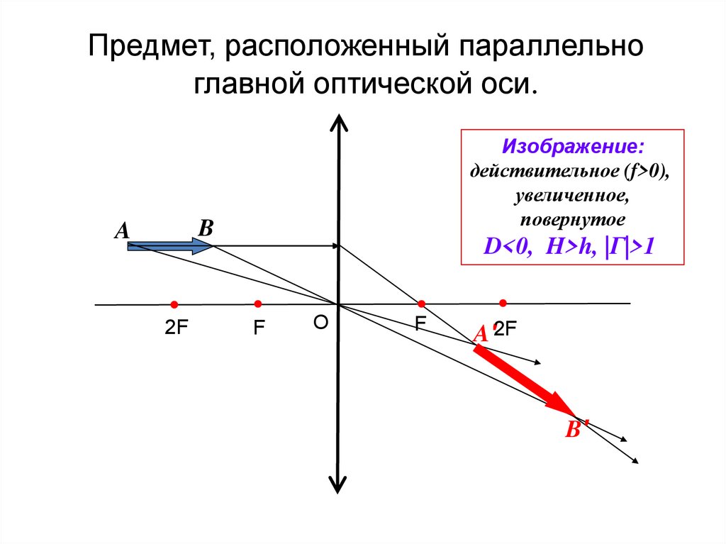 Постройте изображение стрелки в собирающей линзе рис 166 охарактеризуйте полученное