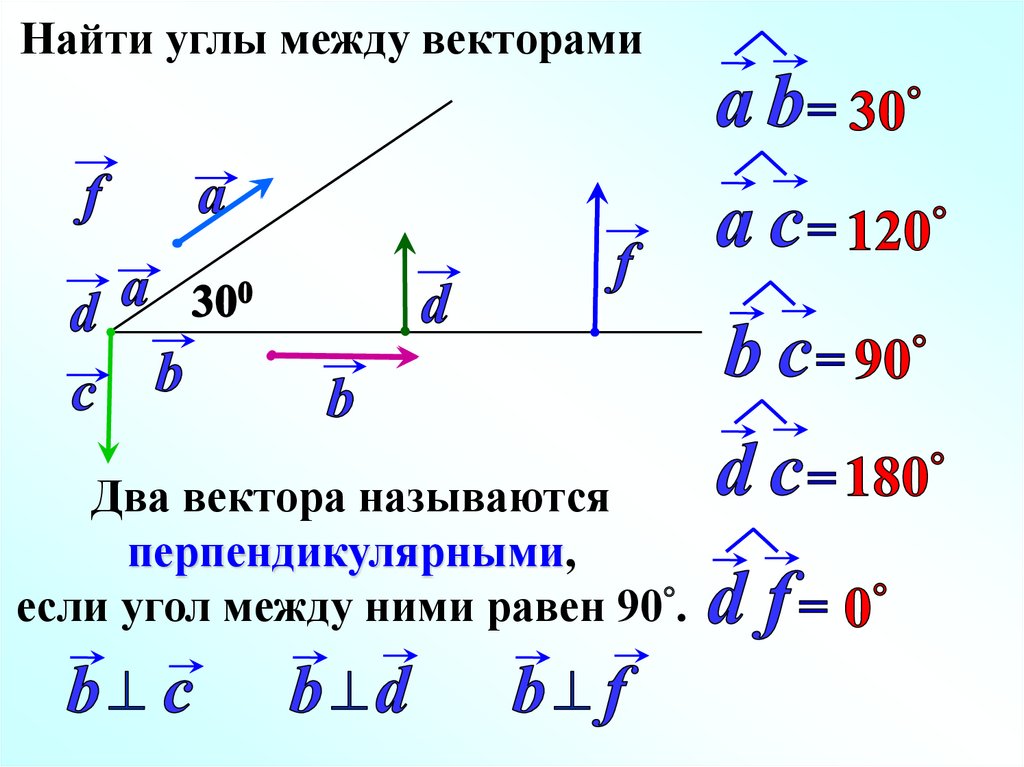 Скалярное произведение тупого угла. Как определить угол между векторами. Как обозначается угол между векторами a и b. Угол между векторами формула. Как угол между векторами.