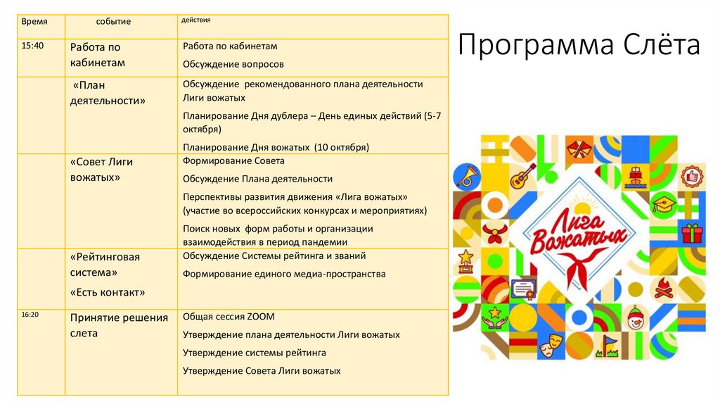 Программа Слёта