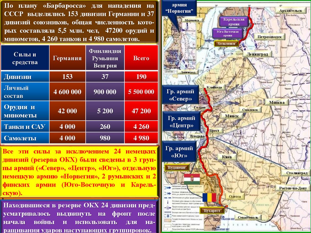 Назовите названия планов фашистской германии перед наступлением на ссср