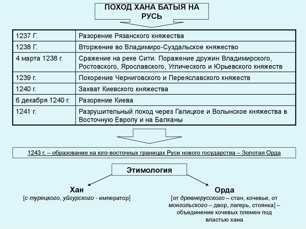 Основные черты древнерусского государства