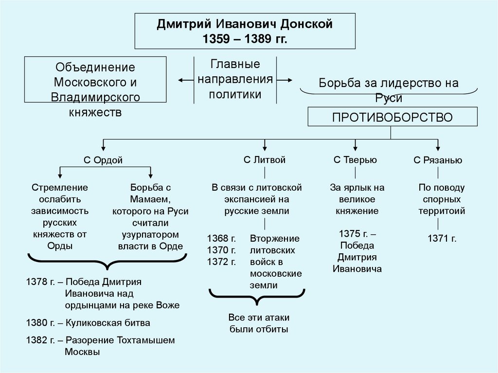 Форма правления древнерусского государства