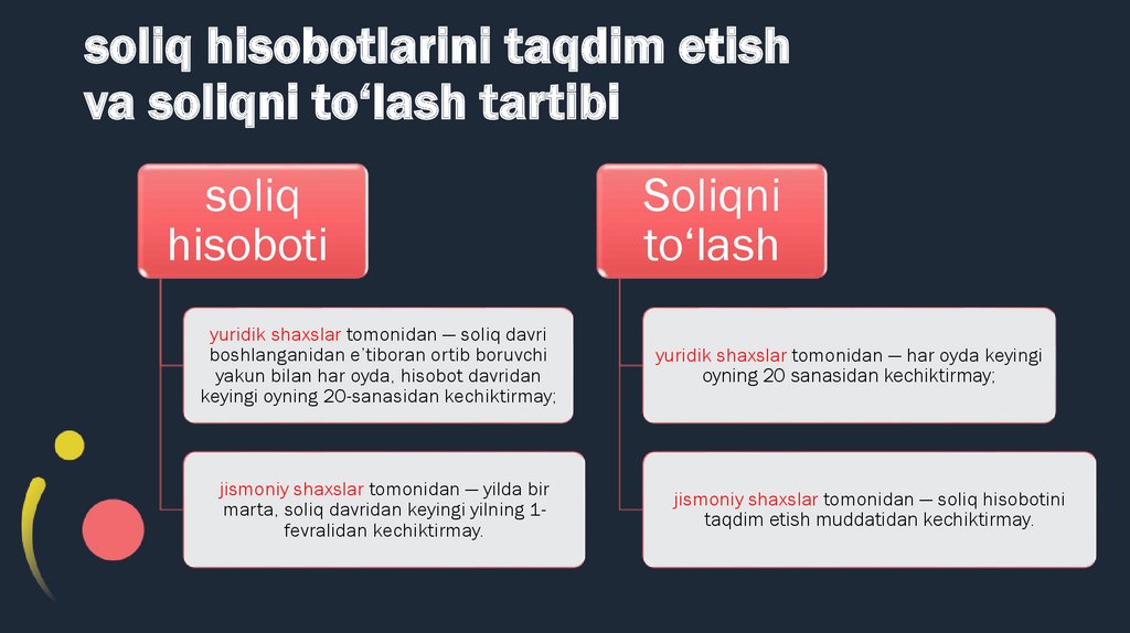 soliq hisobotlarini taqdim etish va soliqni to‘lash tartibi