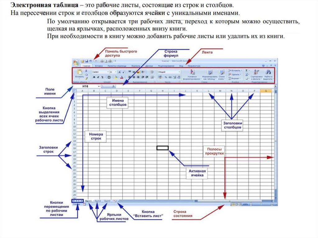 Обработка электронных таблиц. Комплексное использование возможностей электронных таблиц.