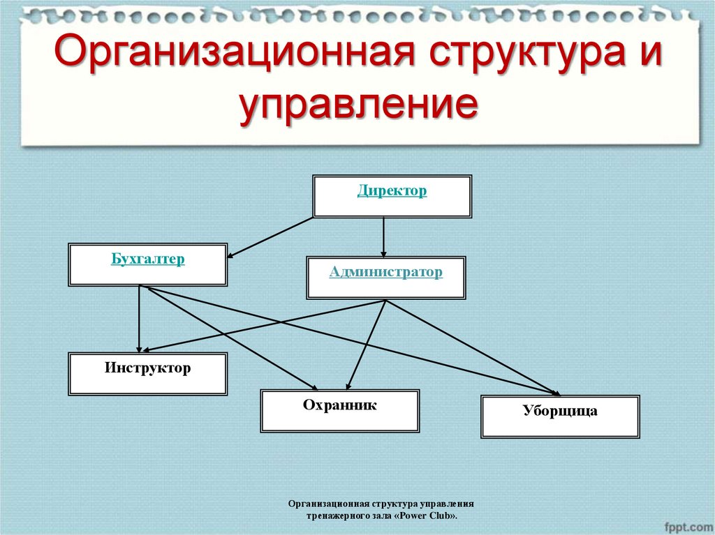 Организационное управление. Организационная структура бизнес плана. Организационный план в схемах управления. Структура организационного плана. Презентация оргструктуры.