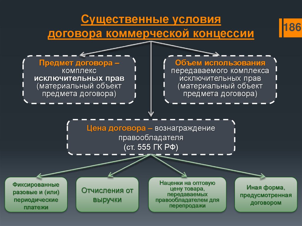 Особенная часть ук рф схемы