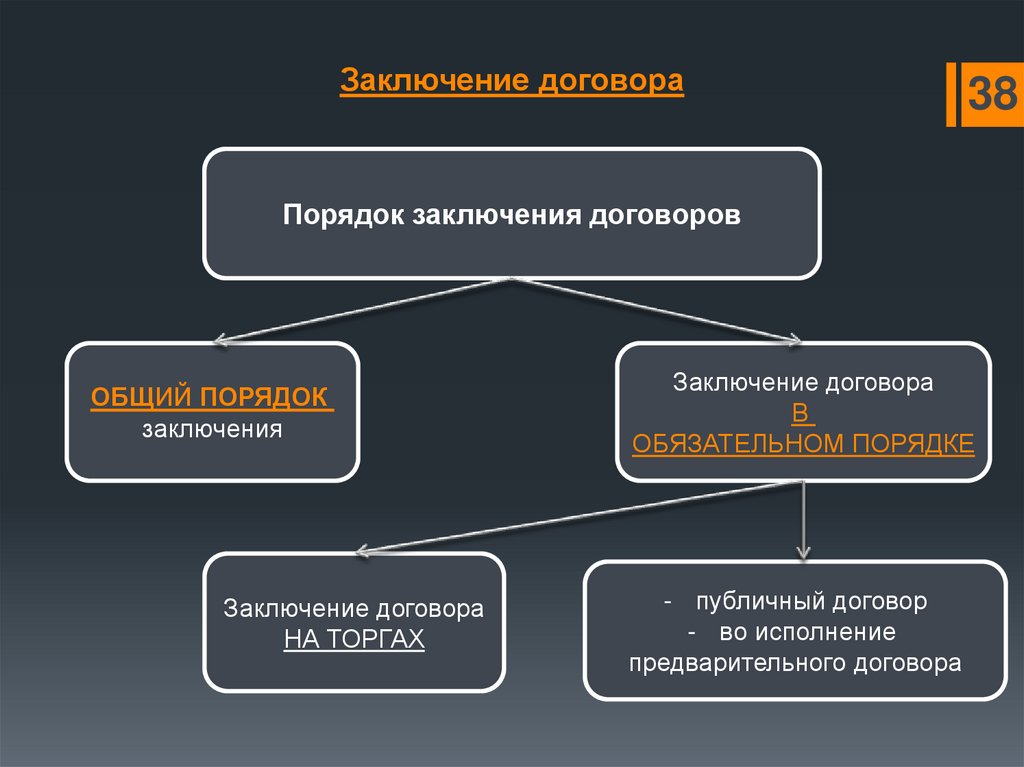 Договор заключенный в обязательном порядке