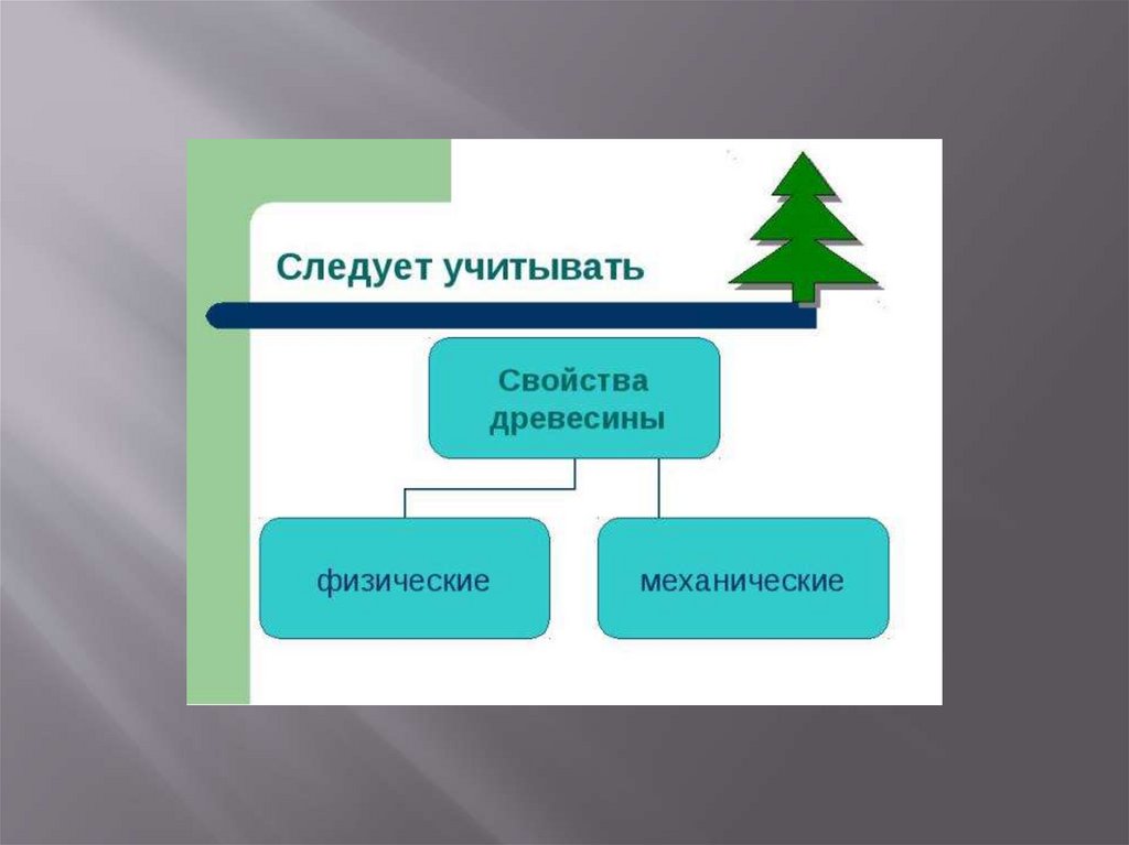 К физическим свойствам древесины относятся. Электрические свойства древесины. Дерево свойств полное неполное усеченное.