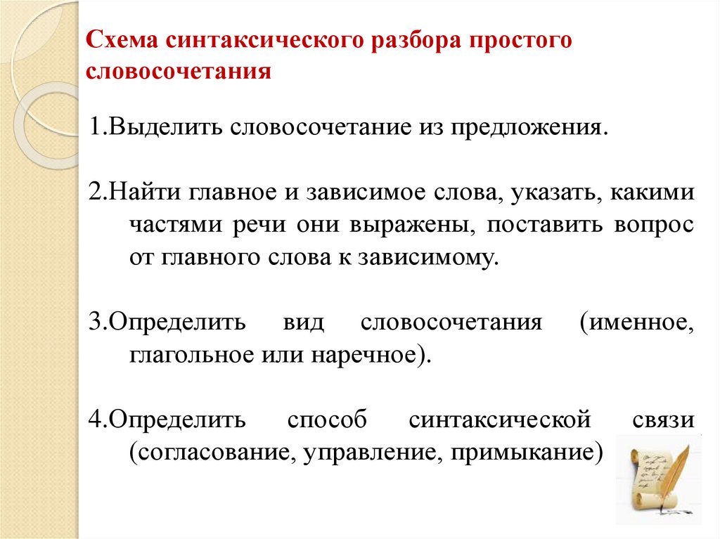 5 класс презентация синтаксический разбор словосочетания