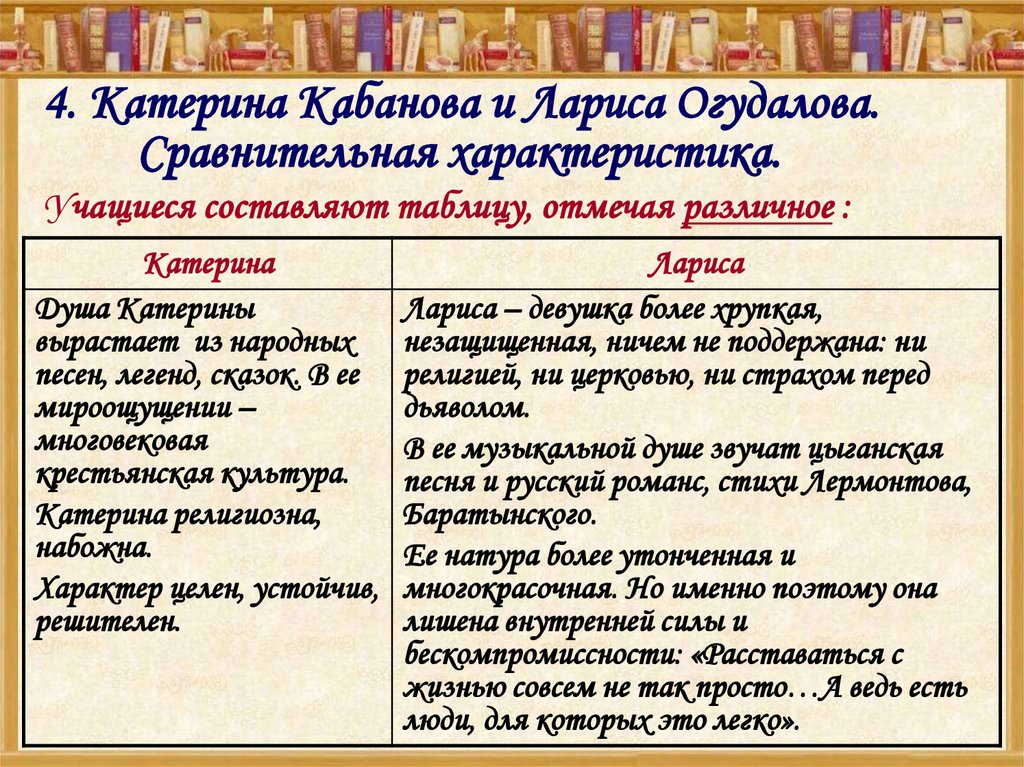 Характеристика катерины и ларисы