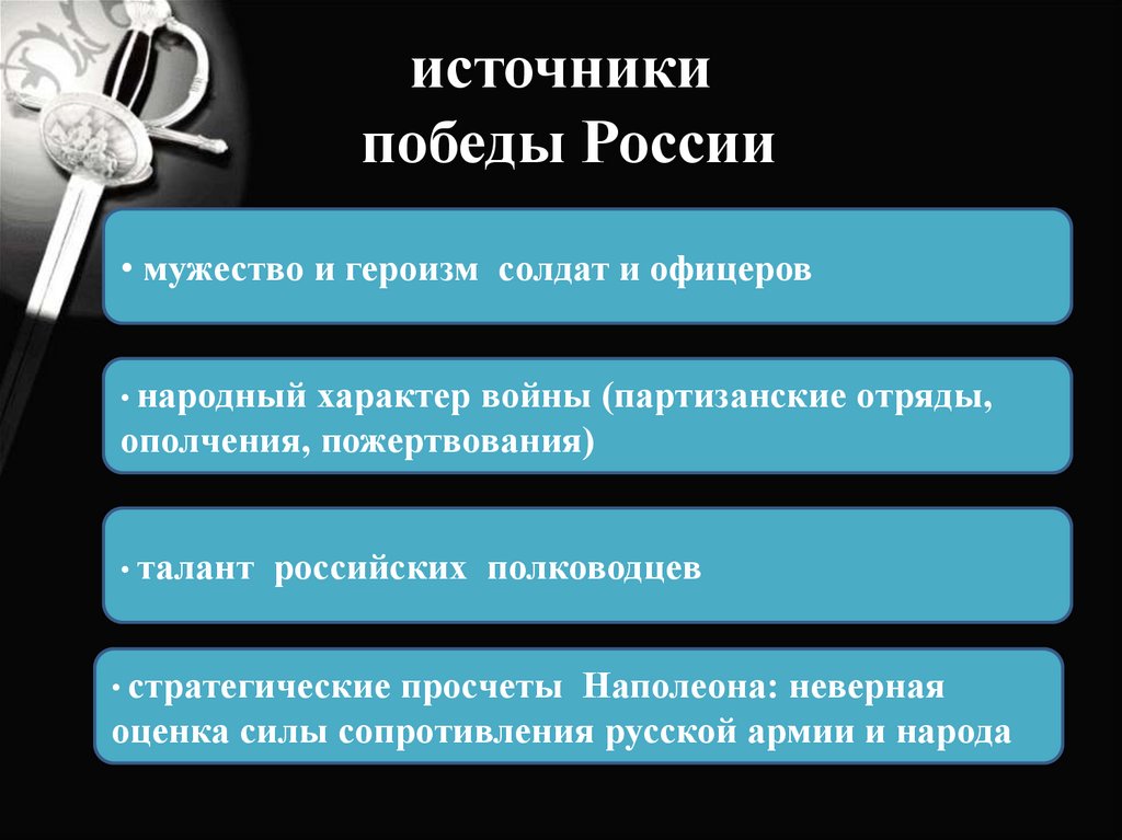 Источники победы. Источник побед России. Источник Победы России в 1812. Источник побед России в войнах.