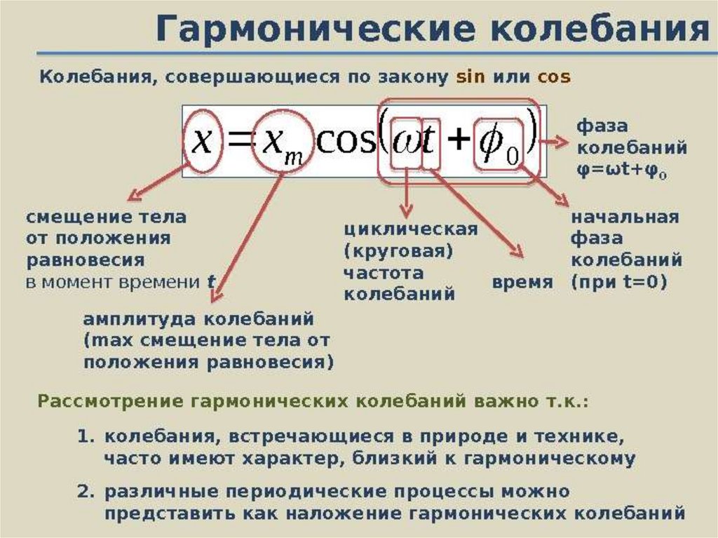 Значение гармонических колебаний. Закон гармонических колебаний формула. ЩПКОНЫ нармоническиз колебвгий. Гармонические колебания по закону. Закон гармоничных колебаний.