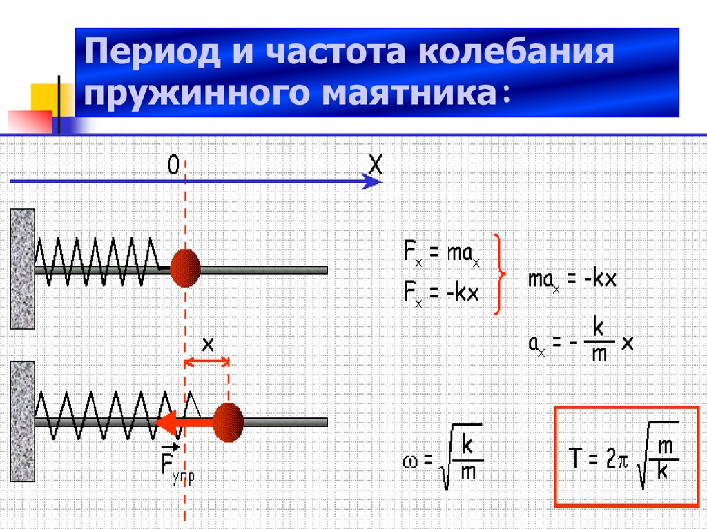 Период колебаний тела равен