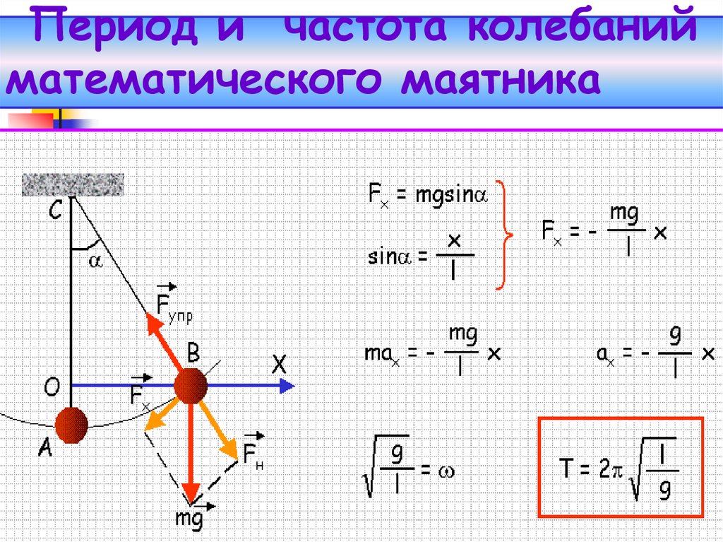 Как изменится колебания математического маятника