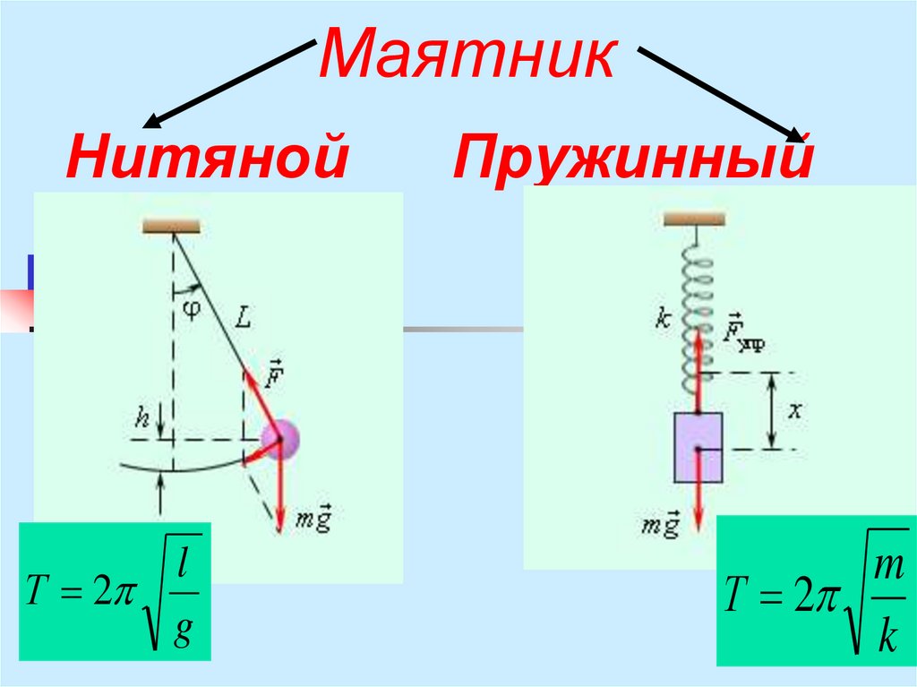 Формула амплитуды колебания маятника