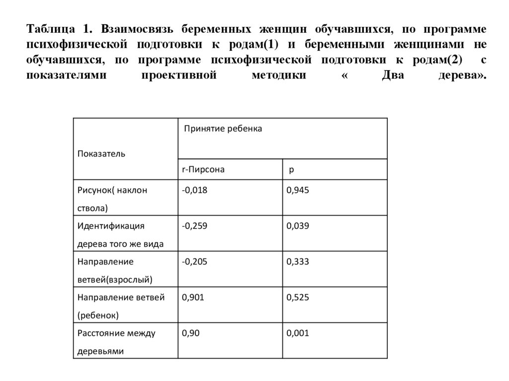 Комплексный показатель психофизического качества