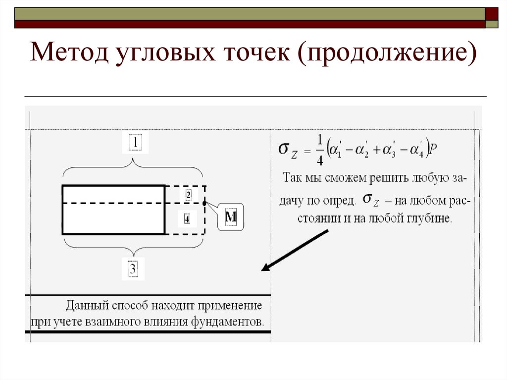 Напряжения в точке м по методу угловых точек в случае представленном на рисунке определяются