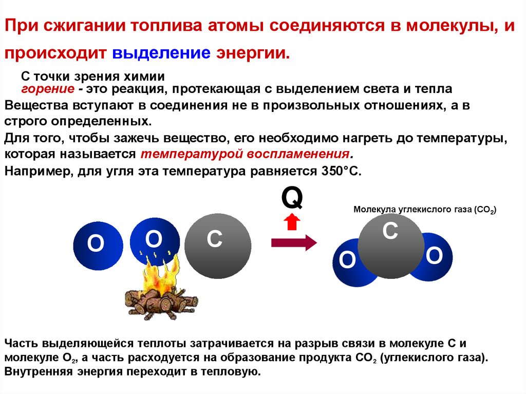 При сжигании топлива выделяется. Схема образования углекислого газа. Атом углекислого газа. Схема молекулы углекислого газа. Энергия молекул.