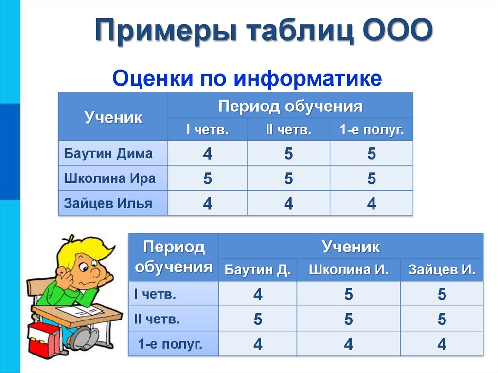 Таблица презентация информатика