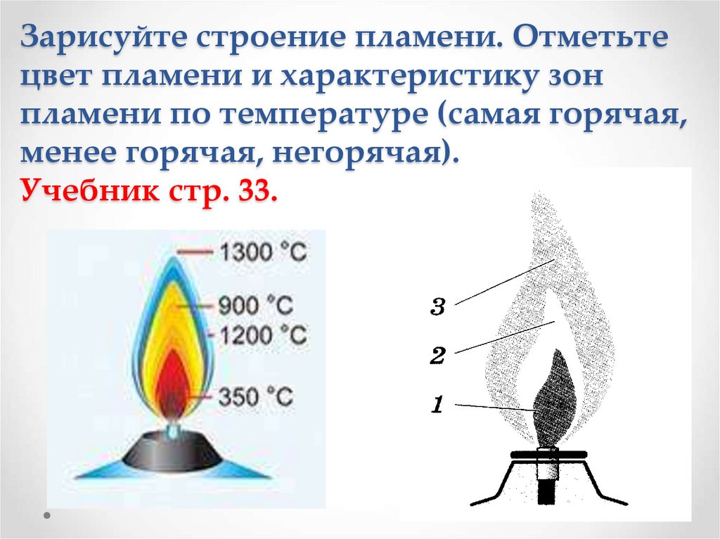 Температура горения воды. Горение древесины схема пламени. Как определить температуру пламени газовой горелки. Схема строения пламени. Цвет пламени и температура.