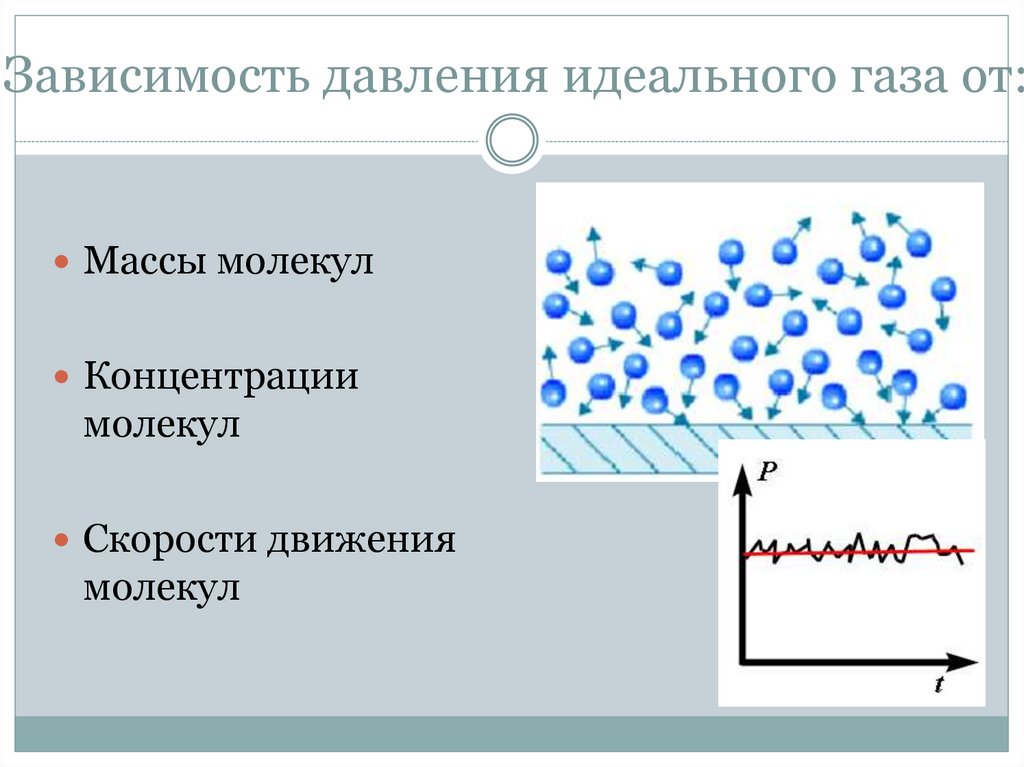 Презентация идеальный газ