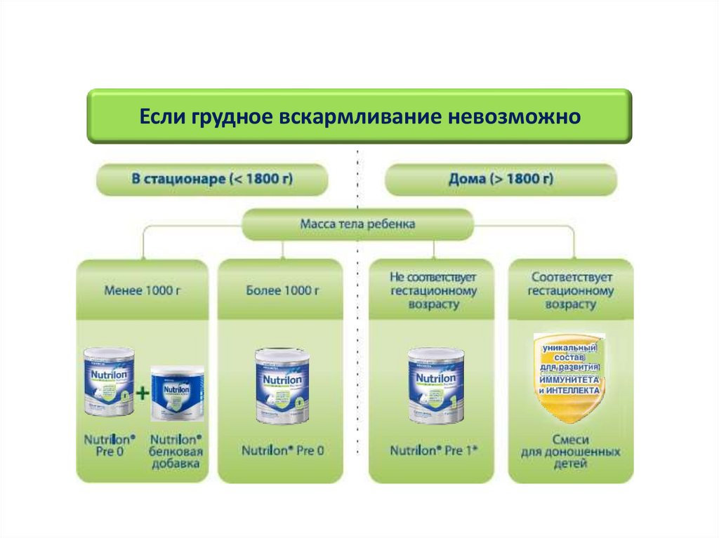 Если грудное вскармливание невозможно