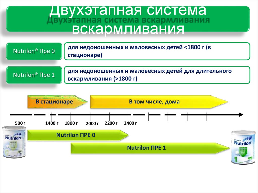 Двухэтапная система вскармливания
