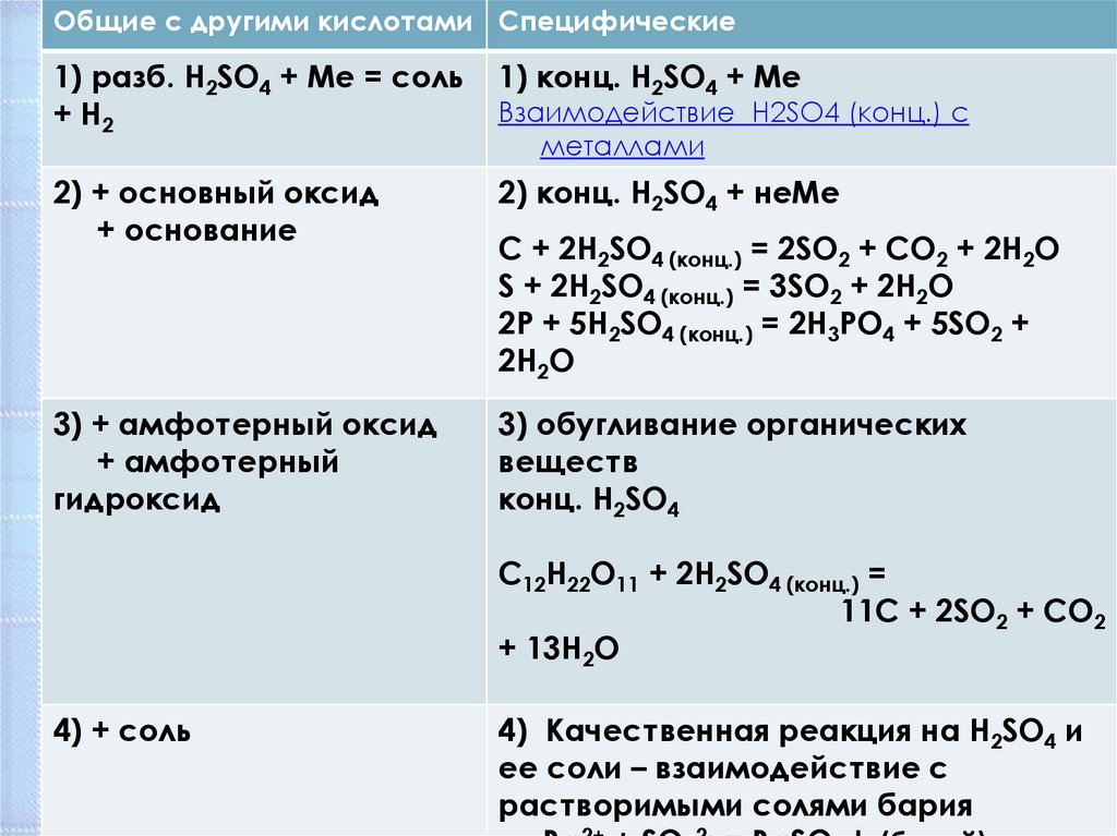 Взаимодействие оксида серы с гидроксидом натрия. Взаимодействие оксида серы с солями. Взаимодействие гидроксида бария с солями. Взаимодействие серной кислоты с солями. Оксид бария взаимодействует с.