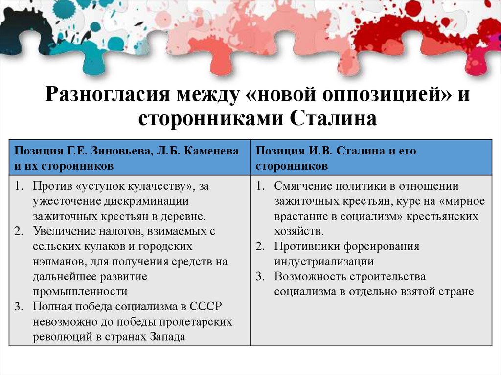 Раскройте сущность разногласий между высшими. Разногласия между новой оппозиции и сторонниками Сталина. Разгром оппозиционных сил таблица. Новая оппозиция СССР. Сталин и оппозиция.