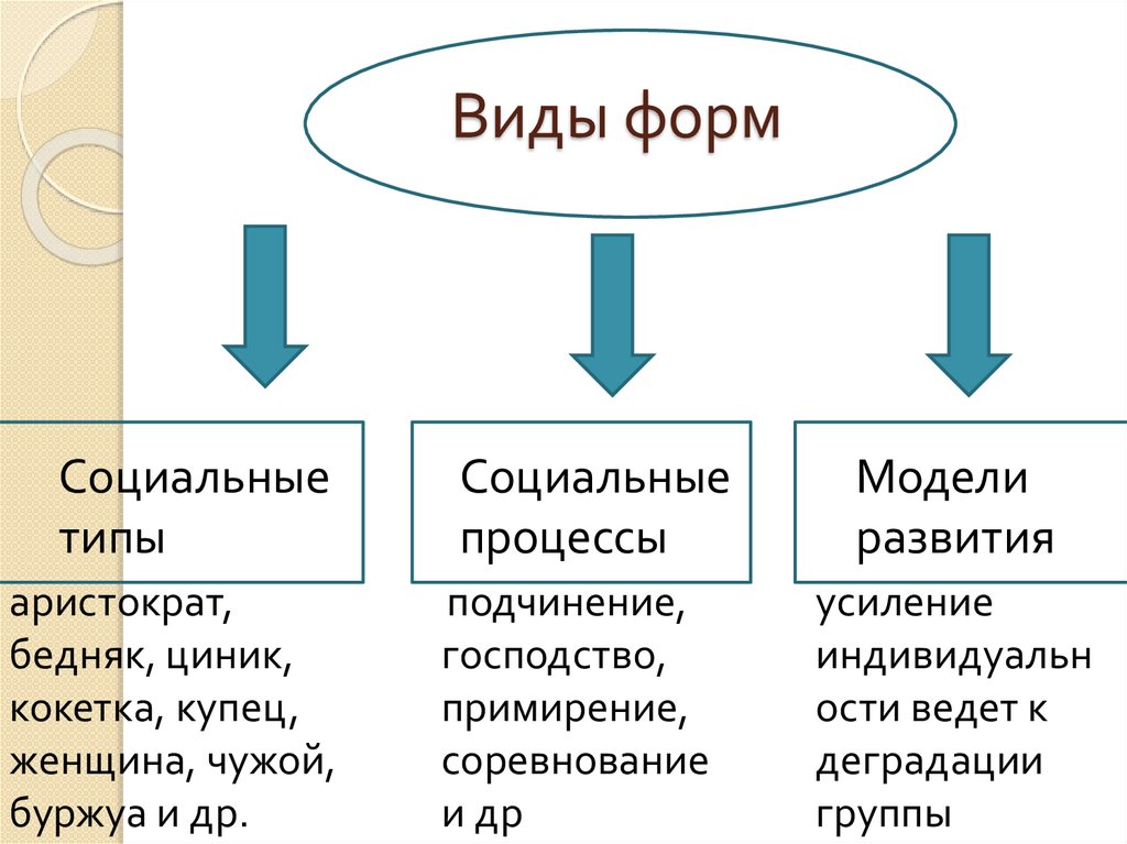 Форма понятие соответствия