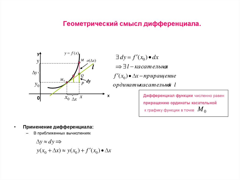 Приращение функции презентация. Дифференциал функции в точке равен. Геометрический смысл дифференциала функции. Дифференциал функции презентация. Дифференциал функции и его геометрический смысл.