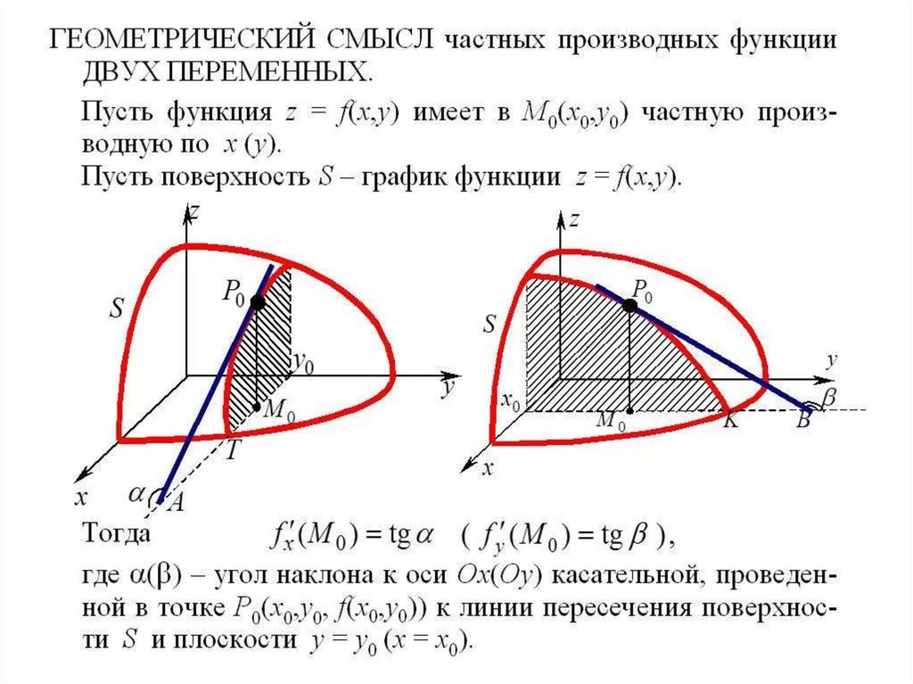 Геометрический смысл частной производной. Геометрический смысл частных производных функции двух переменных.