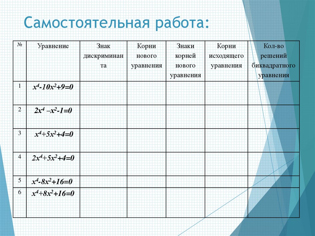 Самостоятельная работа определение. Биквадратные уравнения самостоятельная работа. Биквадратные уравнения самостоятельная работа 8 класс. Биквадратные уравнения 8 класс задания. Решение биквадратных уравнений самостоятельная работа.