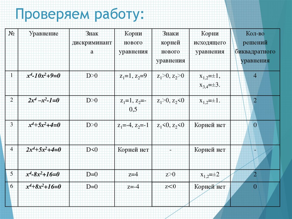 Проектная работа по алгебре 8 класс готовые проекты