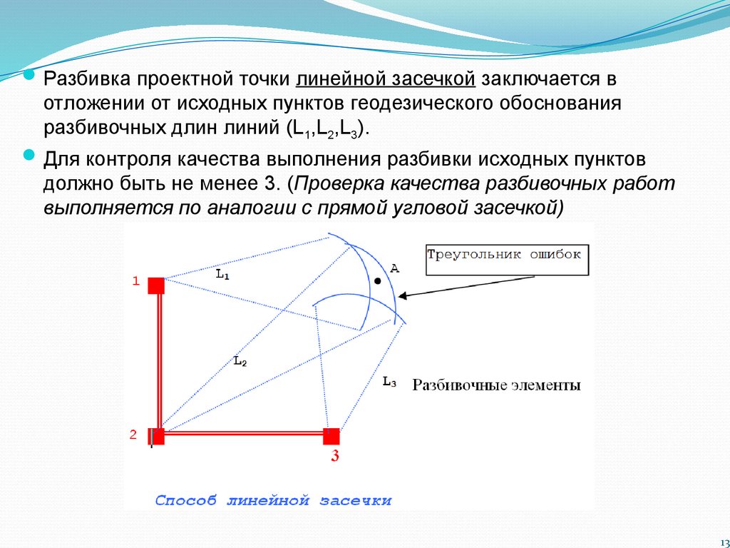 Перенесение проекта в натуру это