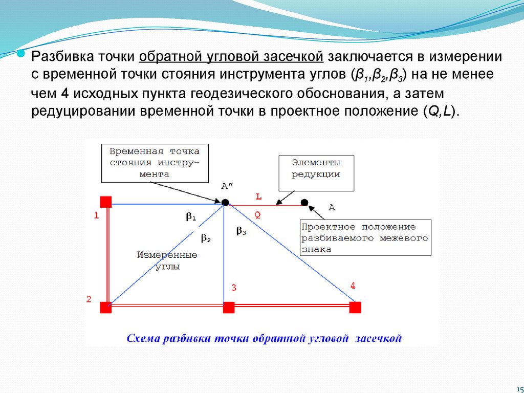 Перенесение проекта в натуру это