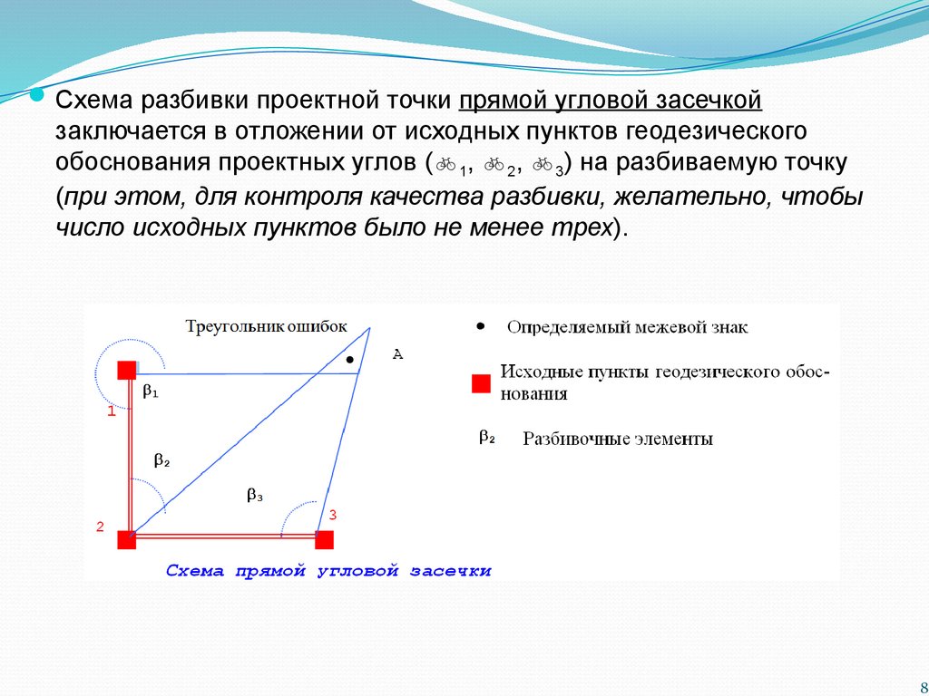 Перенесение проектов на местность