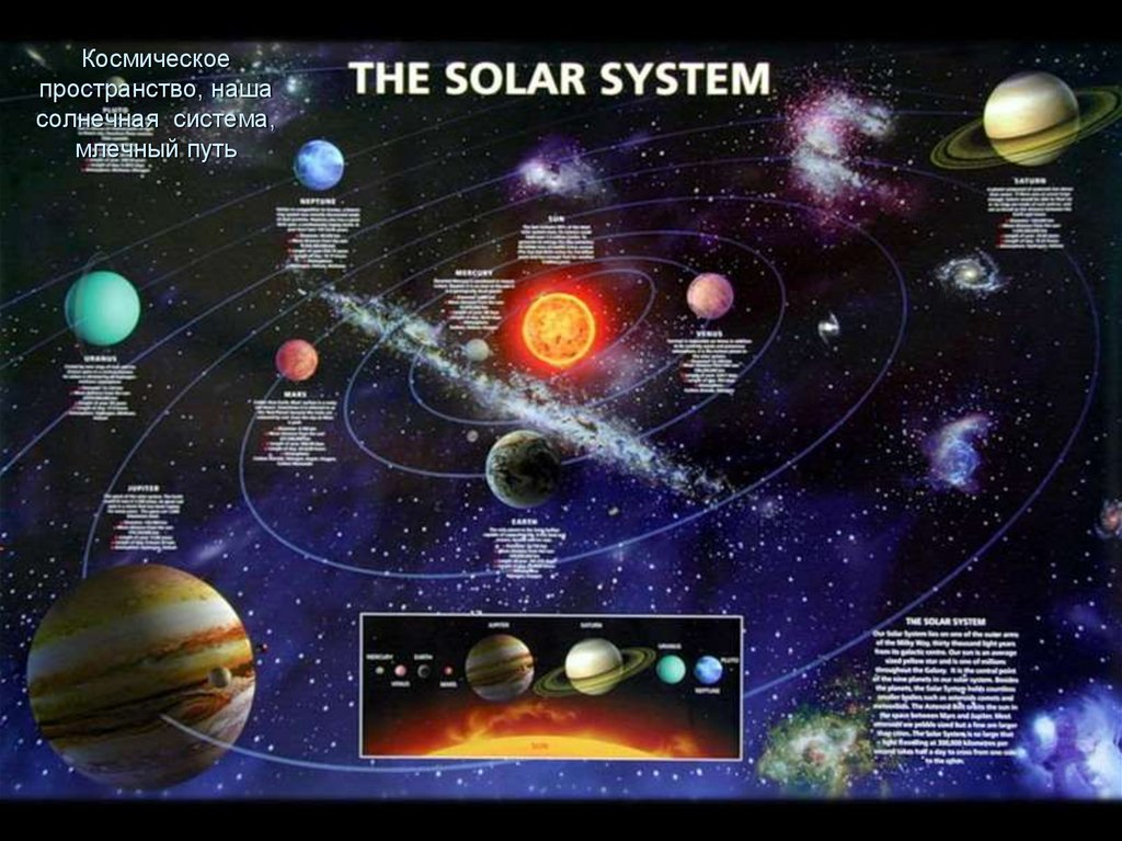 Космическое пространство, наша солнечная система, млечный путь