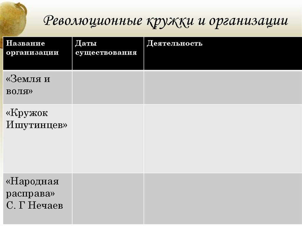 Заполните таблицу революционные кружки