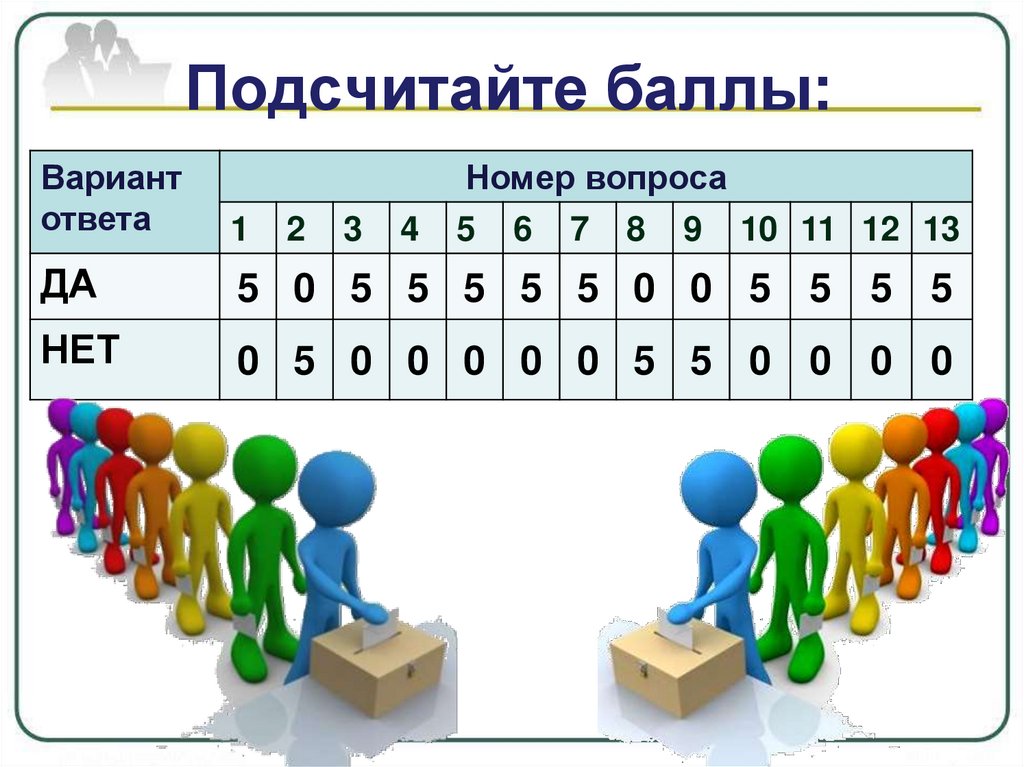 Как сделать подсчет баллов в презентации