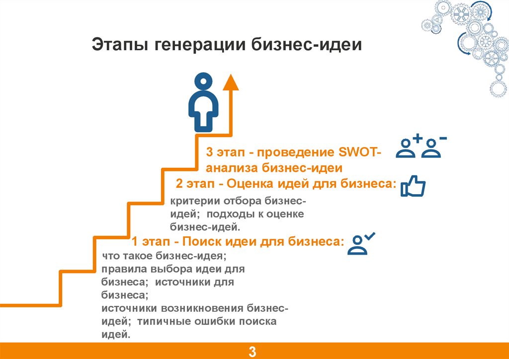 Этапы генерации бизнес идеи