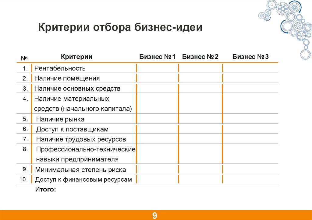 Критерии отбора запросов