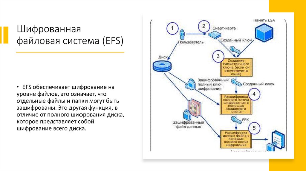 Sd карта файловая система не распознана