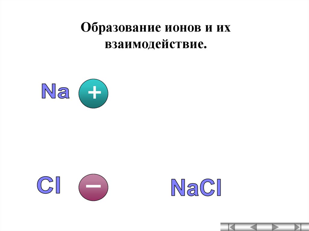 Дополните схему образования ионов p 15